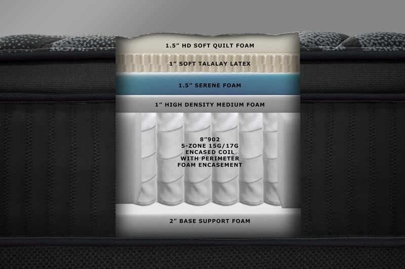 Spring Air Dura-Last Heavy Duty Eurotop [MADE IN IOWA!]